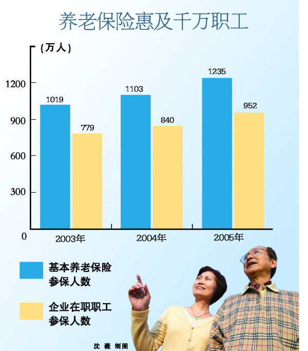 中国接受新养老方式:“空巢”也无妨