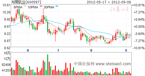 社保基金力挺光明乳业