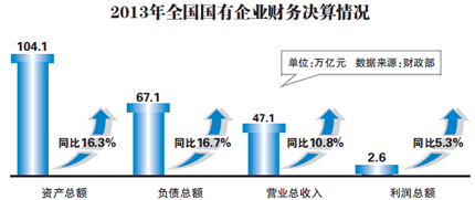 国资划拨社保基金三个猜想 国资划拨社保基金三个猜想