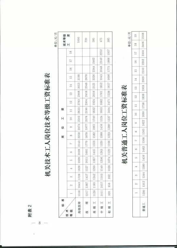 2015年公务员工资调整方案(国发3号文件)