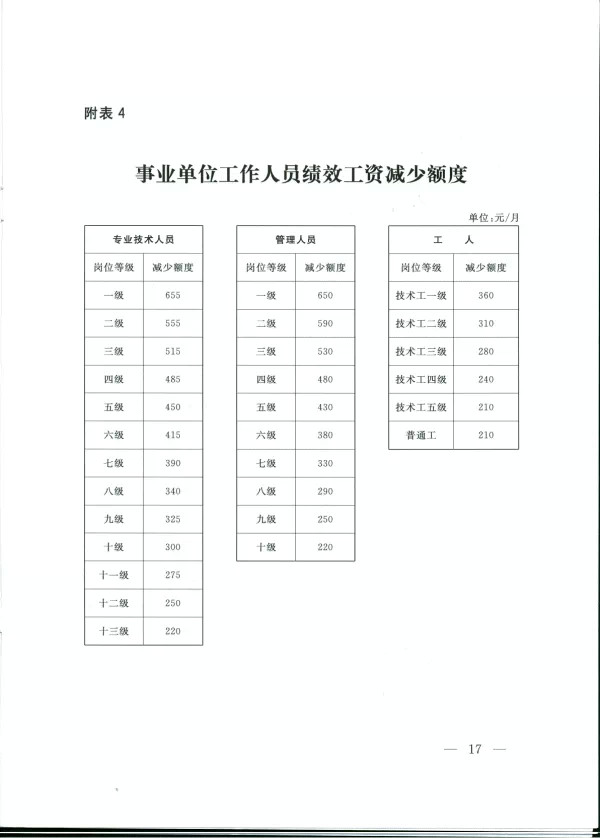 2015年公务员工资调整方案(国发3号文件)