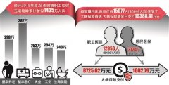 截止到今年底 南京城乡社保覆盖率达98%