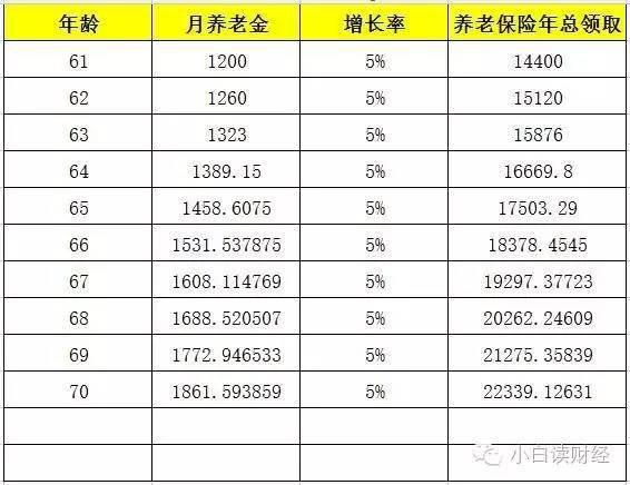 û籣ҪҪһԲ 15 籣