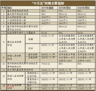 㶫籣ҵʮ壢滮 оʽӳ