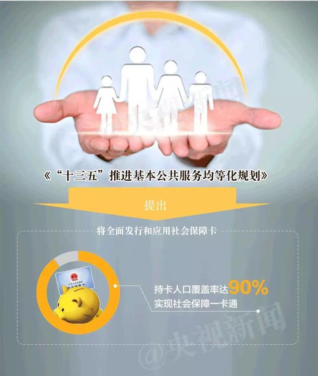 “十三五”推进基本公共服务 实现社会保障一卡通