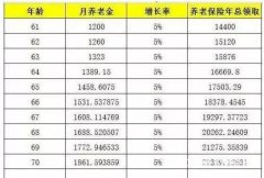 ���Ͻ��ڳ��������𣿻��������籣�����˺������