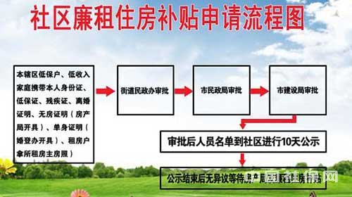 2017年青岛廉租住房申请流程概述 2017年青岛廉租住房申请流程概述