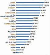 ׼ڴ ̤Ϸ̡ܶ2018Щܹע