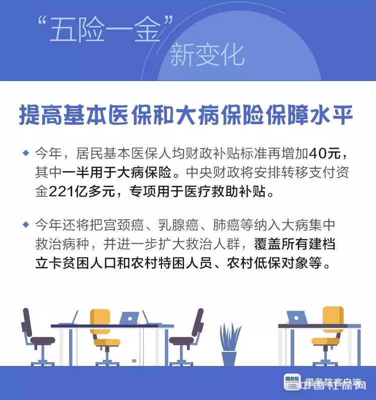 缴满15年仍不能领养老金?社保政策巨变!不会缴就真的白花钱了! 缴满15年仍不能领养老金?社保政策巨变!不会缴就真的白花钱了!