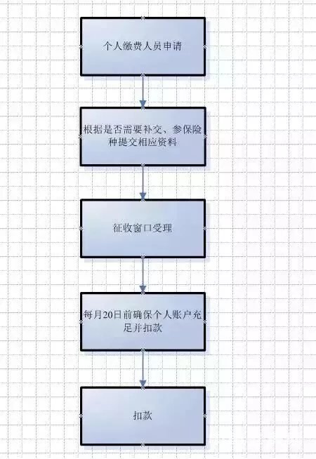 15ԲϽ?籣߾ޱ!ɾİ׻Ǯ!