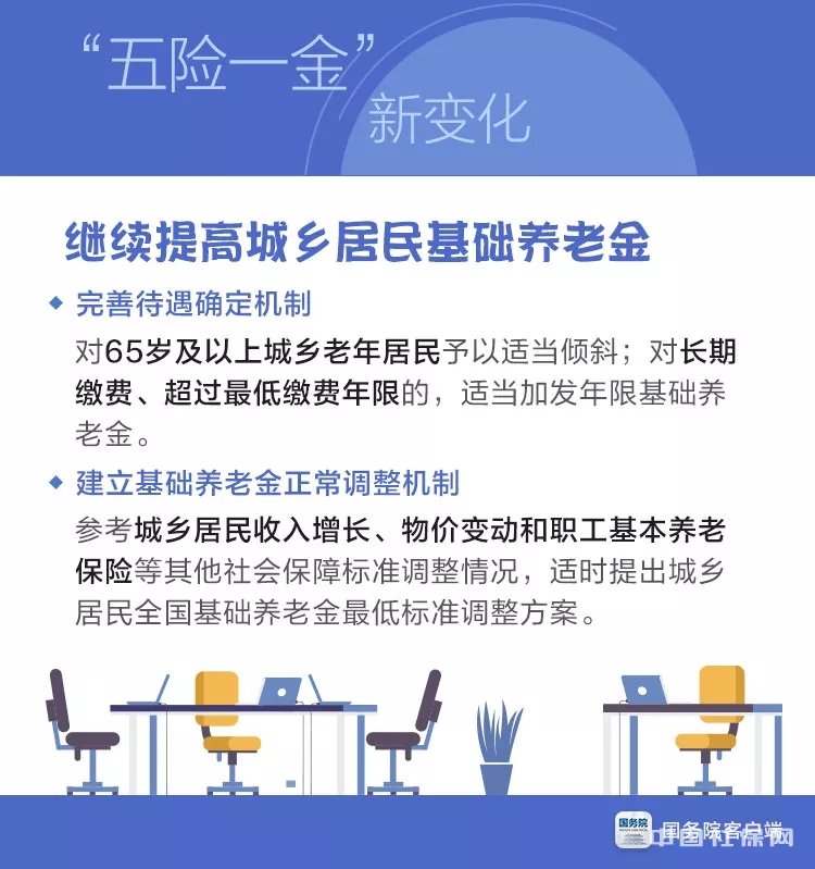 缴满15年仍不能领养老金?社保政策巨变!不会缴就真的白花钱了! 缴满15年仍不能领养老金?社保政策巨变!不会缴就真的白花钱了!