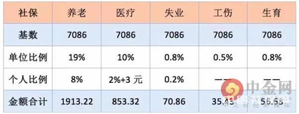 社保缴费不满15年可一次性补缴