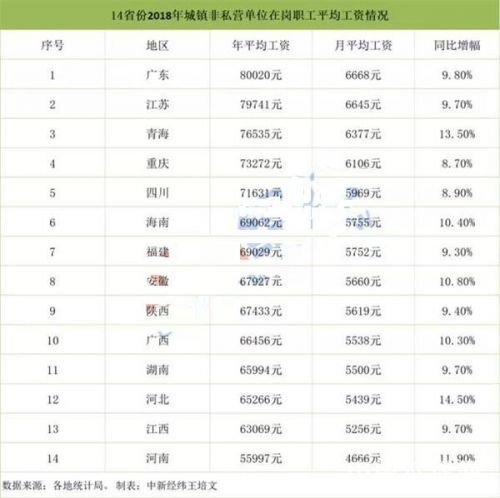 社保缴费基数2018