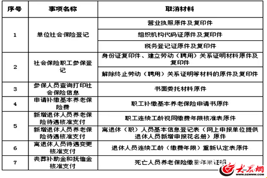 第一批市本级社保经办精简材料清单 第一批市本级社保经办精简材料清单