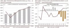 中国降税费靠什么?——再谈划转国资充实社保