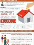 ɶ󹫻ƶȸǷΧ Ըɴͽɴ1800Ԫ