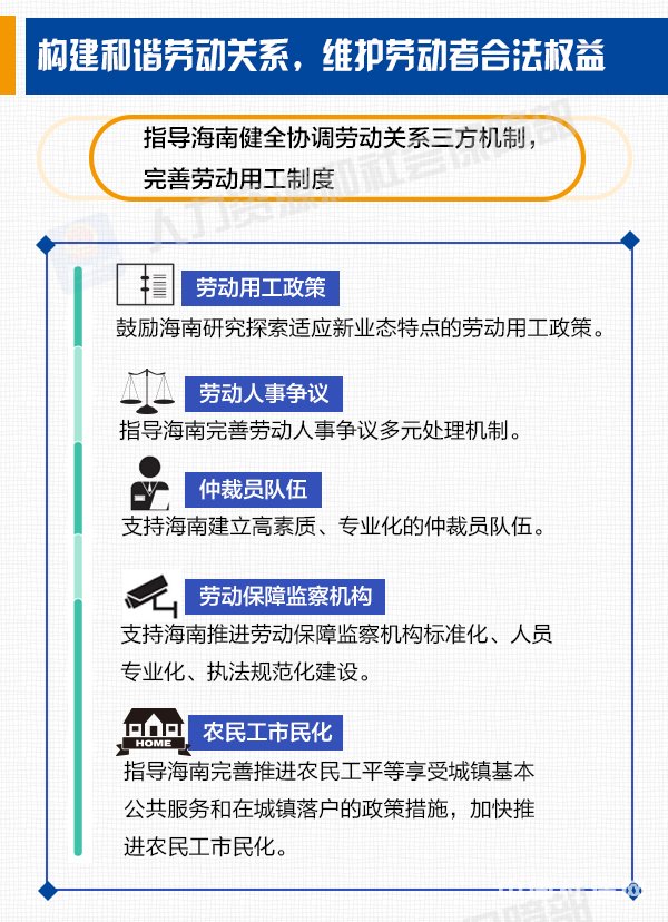 支持海南人力资源和社会保障事业全面深化改革开放的实施意见