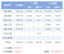 2019ԭһ𽻶Ǯͱ׼Ƕ٣