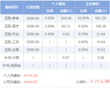 2019Ӽһ𽻶Ǯױ׼Ƕ٣