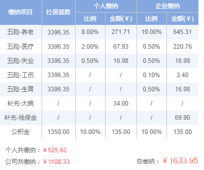 2019年芜湖五险一金交多少钱?