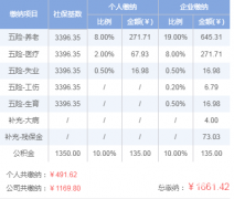 2019ɽһ𽻶Ǯ?ͱ׼Ƕ?