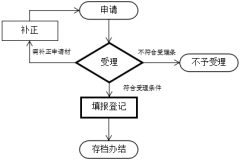 2019Ӽߣô㡢ô졢ȡ