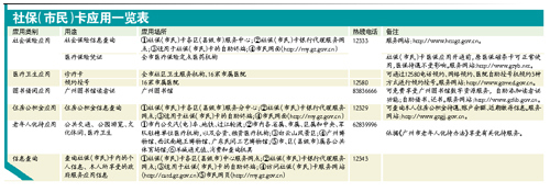 广州:新版社保卡发了,你会用吗?(组图)