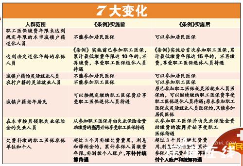 广州市民快退休了?要补医保赶紧吧!