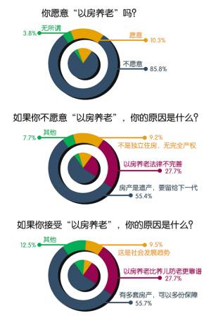 Ը10.3%Ը85.8%Ըν3.8%7.7%9.2%55.4%27.7%ԷϷɲ