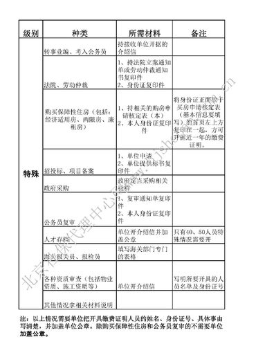 社保缴费证明的业务种类及办理流程