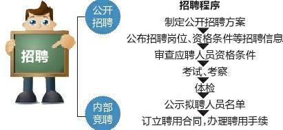 事业单位员工将参加社保(图)