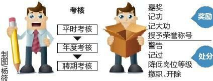 事业单位员工将参加社保(图)