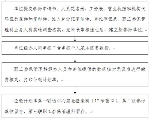 咸阳医保卡余额查询