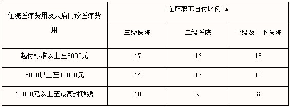 宿州市内定点医院住院须知