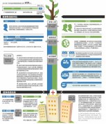 广州市城乡居民医疗保险新旧政策对比
