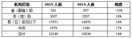 2015ְλӭñꡱ 2015ҹԱԱ
