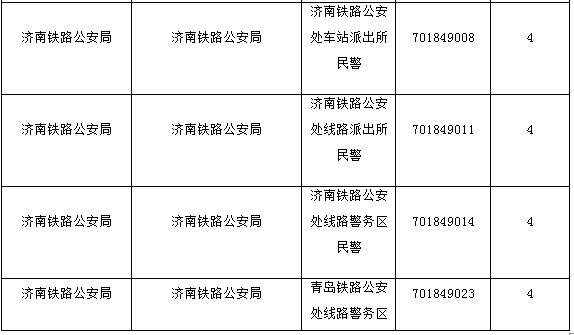 2015年国家公务员招考山东省职位解析