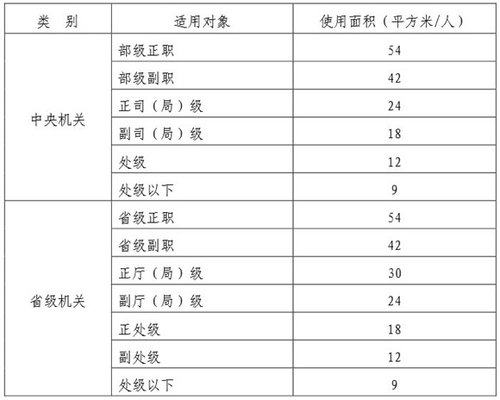 �°浳�����ذ칫�÷���׼