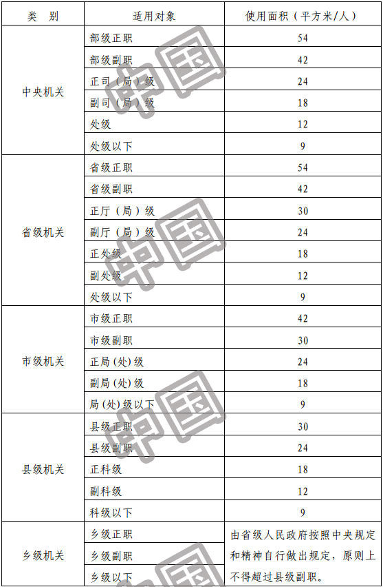 中韩日三国公务员办公面积