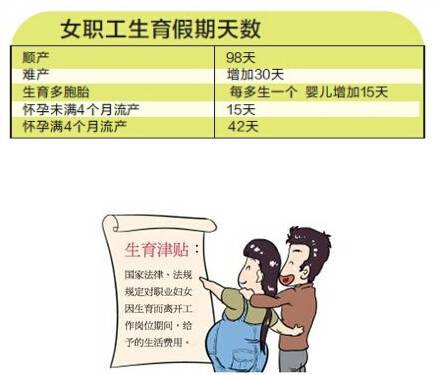 广东省职工生育保险2015年执行新规定