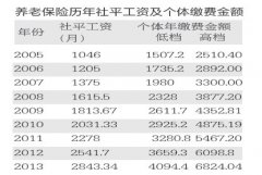 ϱսɷѻϵ ߵɷѶ725.24Ԫ