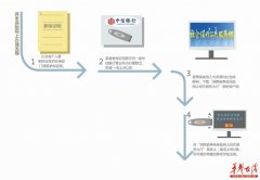 ����ʡ���ϱ���ҵ����ڼ������� 4���������