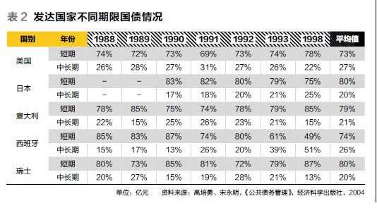 经济学家测算2010年我国养老金缺口16.48万亿