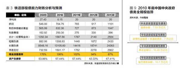 经济学家测算2010年我国养老金缺口16.48万亿
