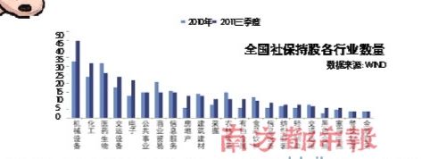 千亿养老金入市A股杯水车薪