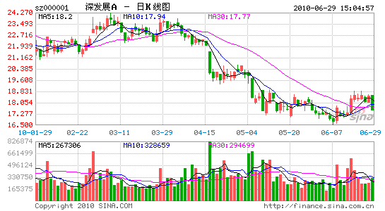 深发展被曝少缴员工养老险前员工诉社保局失职