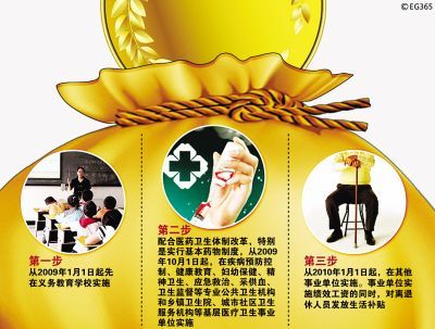 事业单位三步走实施绩效工资(图)