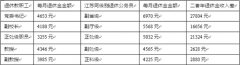 南京大学校长称教师年退休金比公务员少2万多元