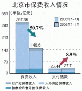 200ڴ󱣵֢ ǰ4±һ