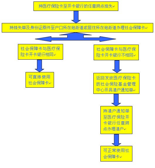 天津2015年社保缴费基数标准